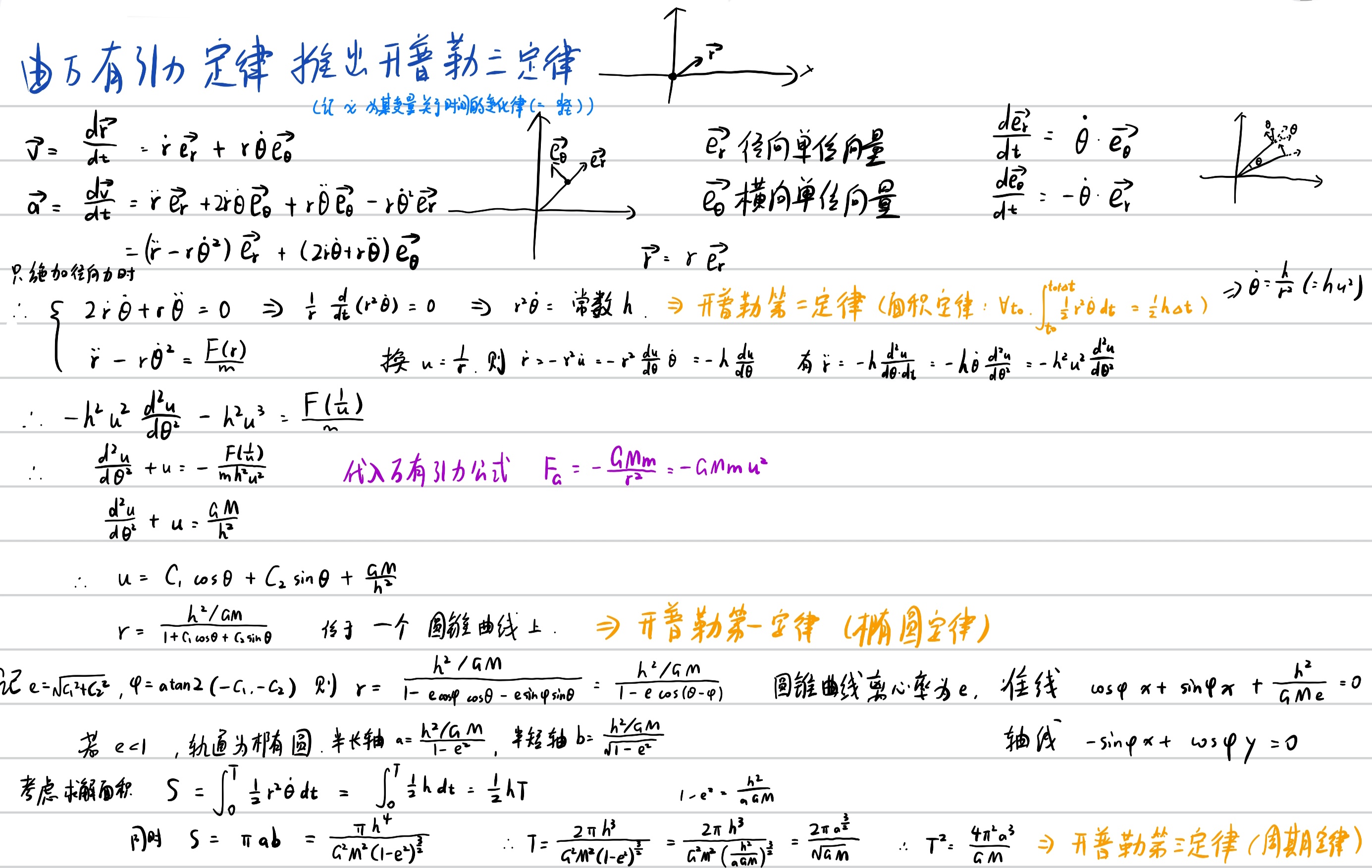 由牛顿定律推导开普勒三定律